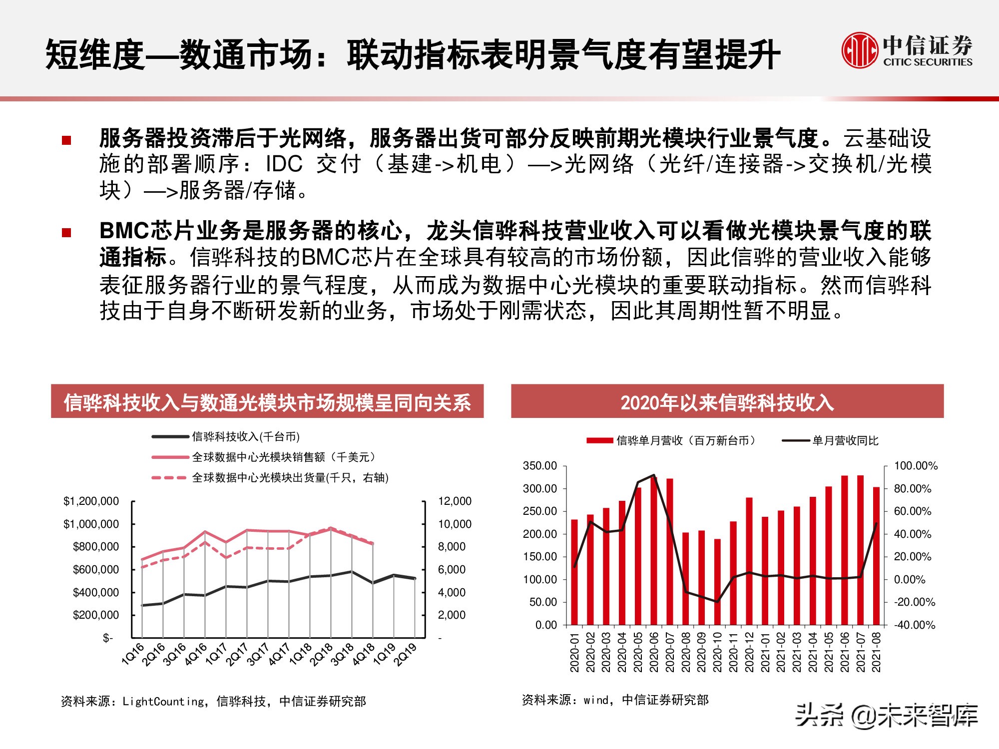 光模块是干什么用的（光模块的作用）