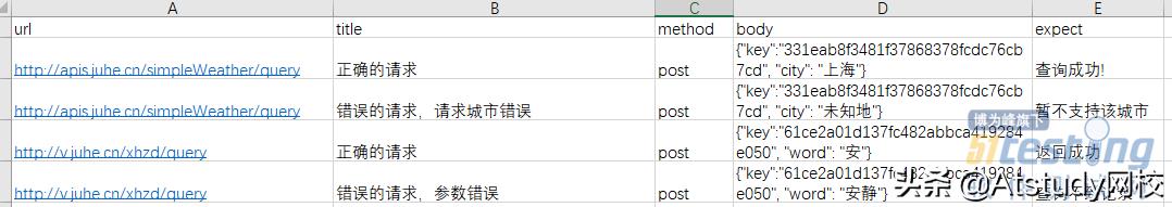 python自动化测试用例编写（教你编写自动化测试用例）