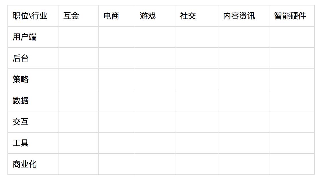 平台型产品经理和业务型产品经理（3分钟了解两者定义及职责）