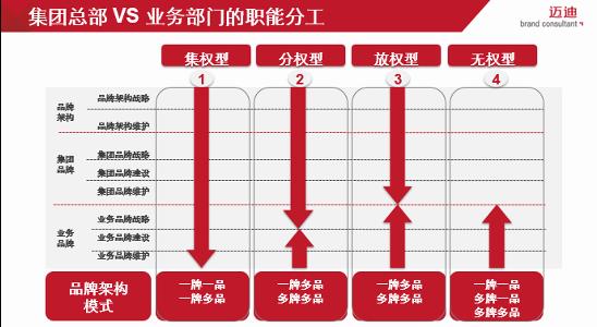 品牌组合战略之间的关系（附品牌战略知识大全）