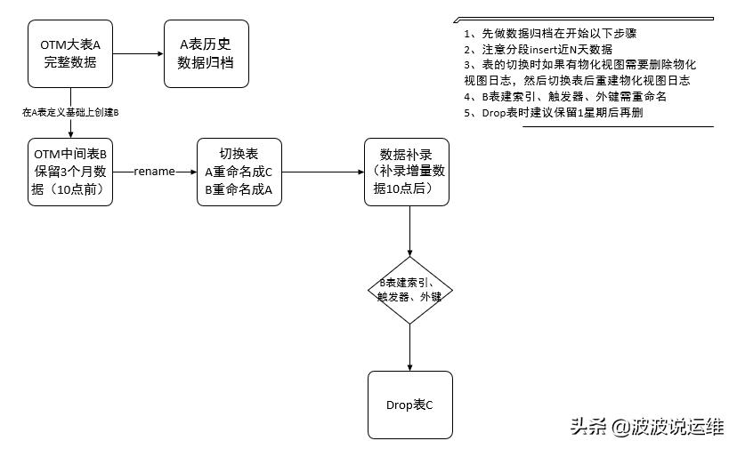 卸载oracle客户端步骤（oracle数据库重启命令）