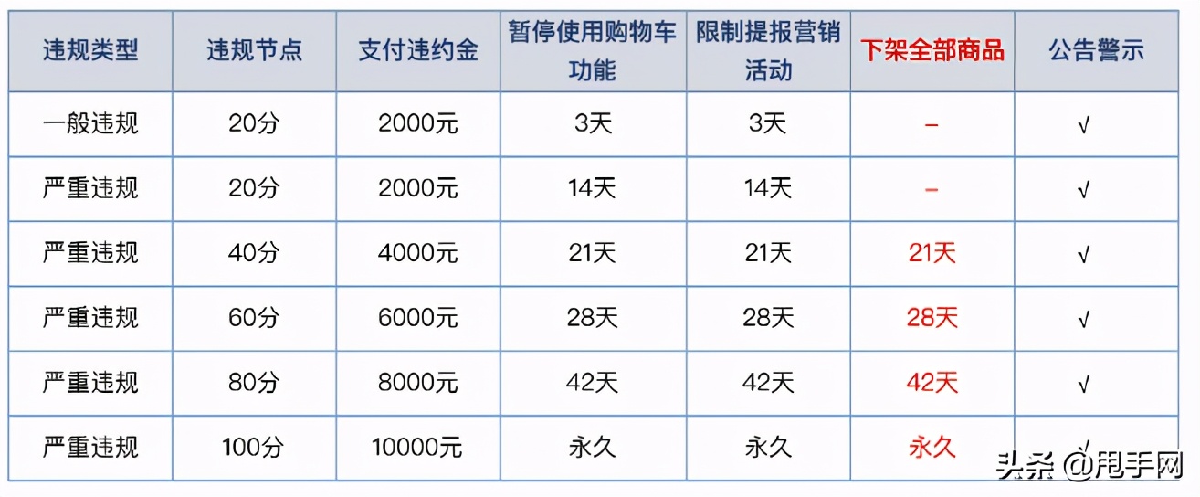 快手小黄车怎么开通需要收费吗（教你0元开通小黄车及避坑技巧）