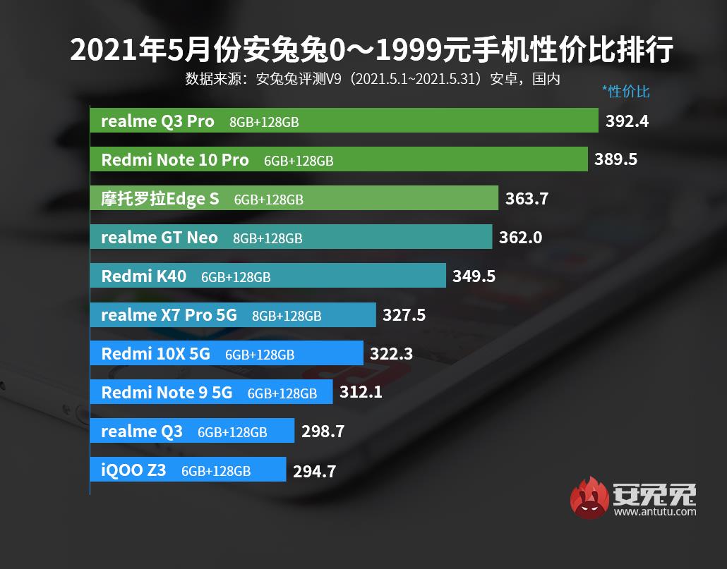 平板手机性价比排行榜（手机的性价比排行）