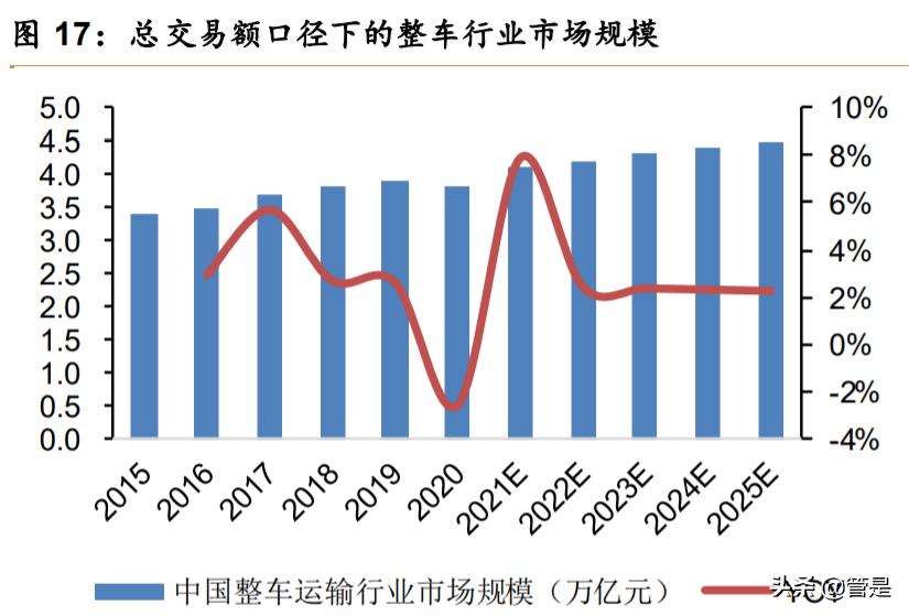 传化物流的运营模式是怎么样的（智慧物流的概念）