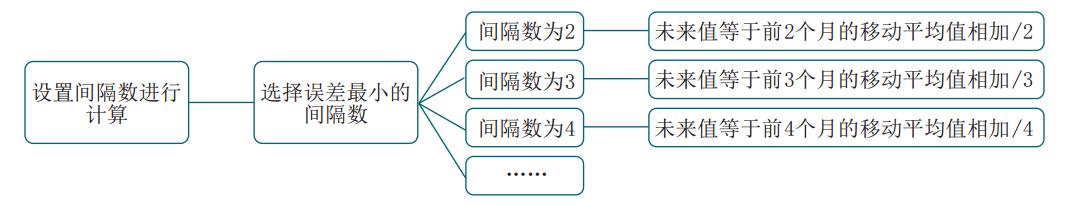 excel数据分析软件工具有哪些（最实用的5个分析工具及用法）