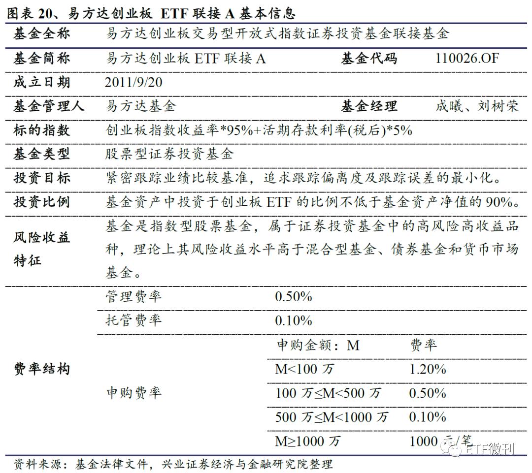 创业板指数是什么意思（全面剖析创业板ETF）