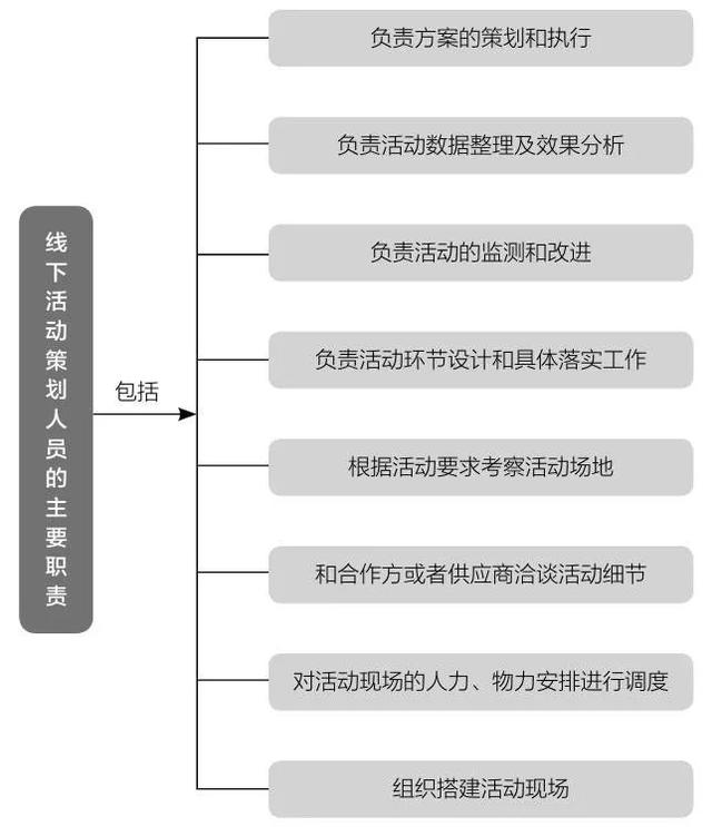 微信公众号的推广方式和技巧，教你怎么推广公众号最有效