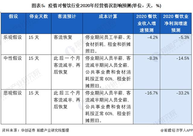 外卖行业发展现状怎么样，2020外卖行业趋势