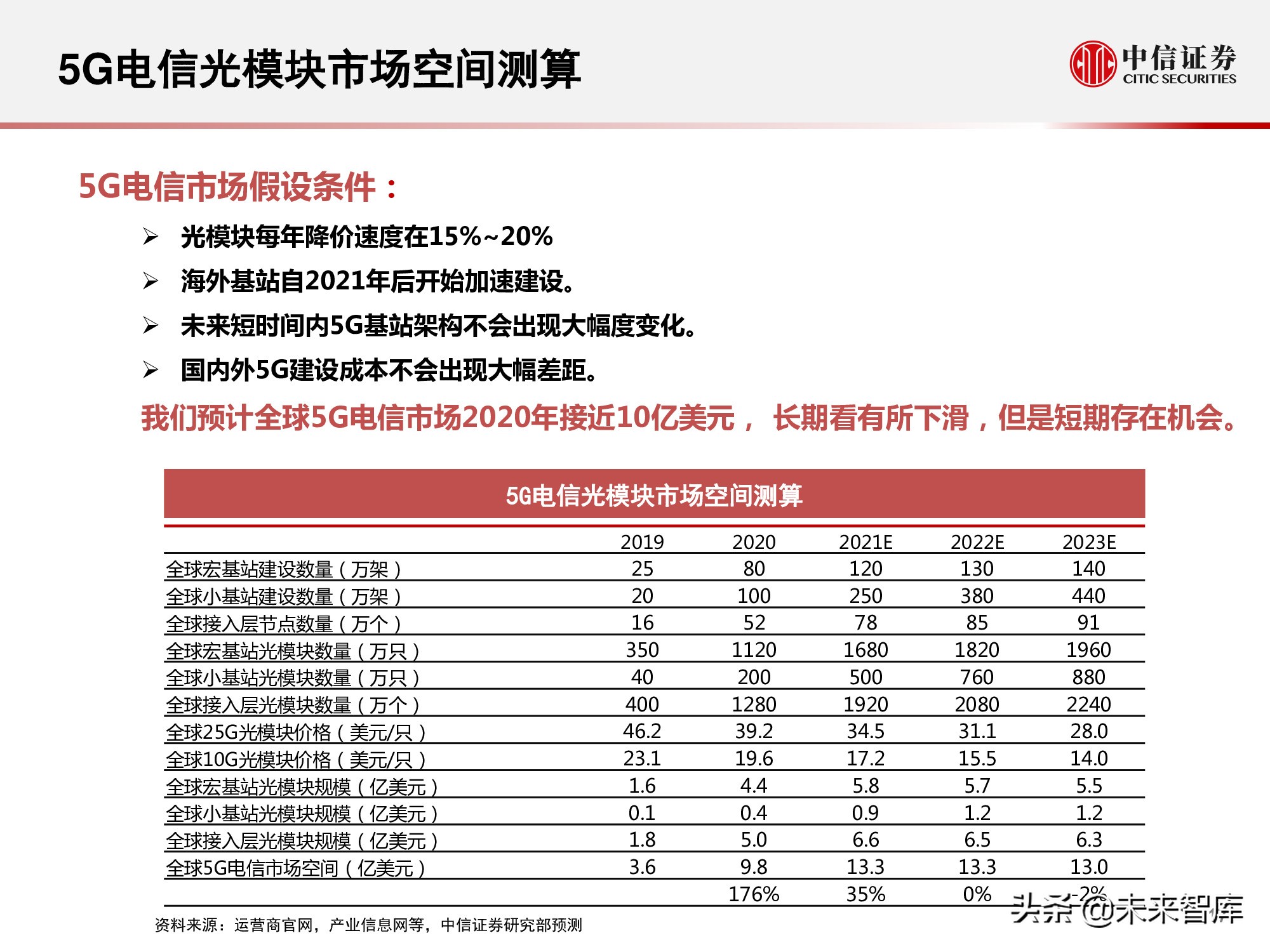 光模块是干什么用的（光模块的作用）