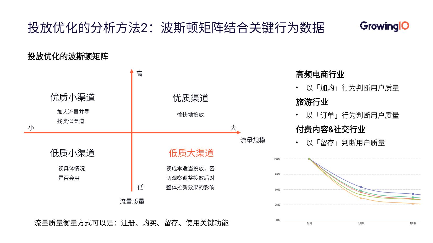 app优化推广是什么意思（3分钟了解app优化推广）