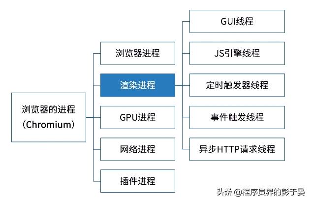 settimeout函数用法（js的settimeout方法）