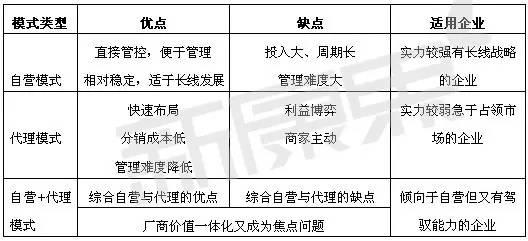 医药市场营销论文，盘点医药企业营销模式分类