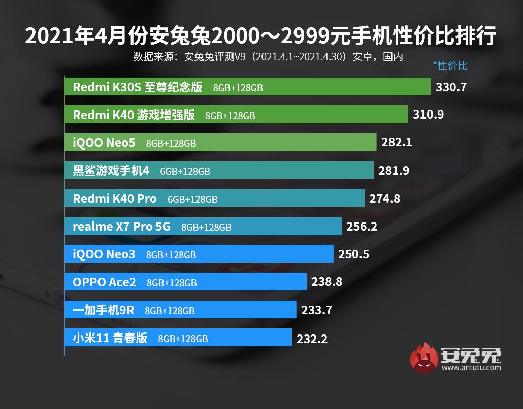 国产旗舰手机排行（2023最值得买的手机推荐）