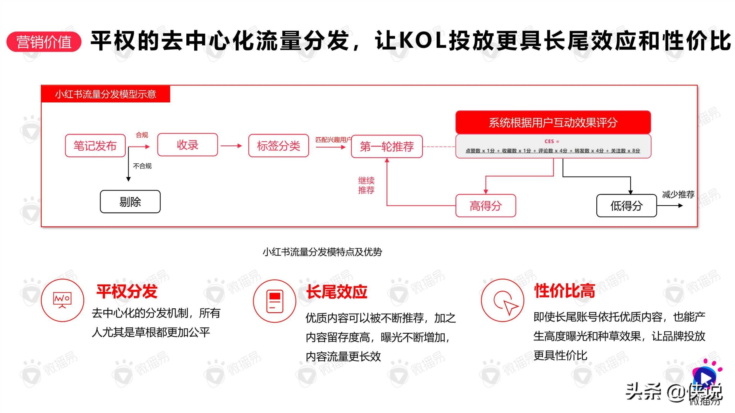 如何在小红书创造流行：“PKCKS”方法论助力品牌赢在小红书