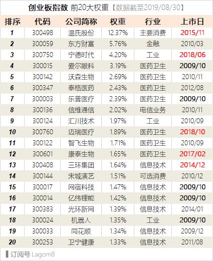 创业板指数是什么意思（浅析创业板指数含义）