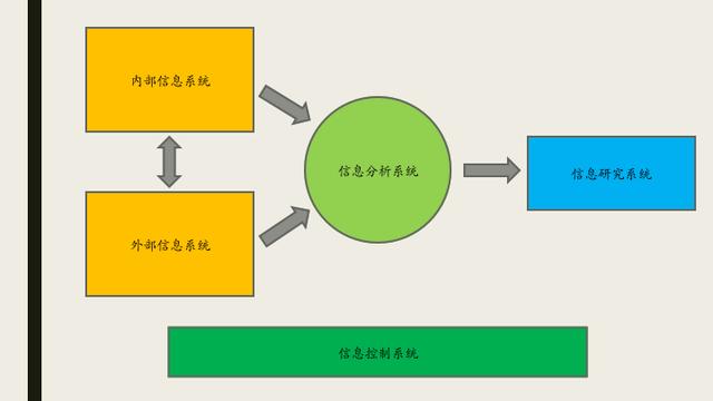 怎么做市场调研报告，市场调研功能作用及步骤