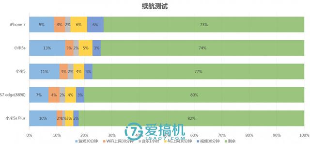 小米5s深度评测,事实证明不仅外观好看功能也齐全