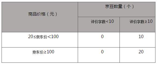 京东豆可以用来干什么（京东豆作用及获得方式）