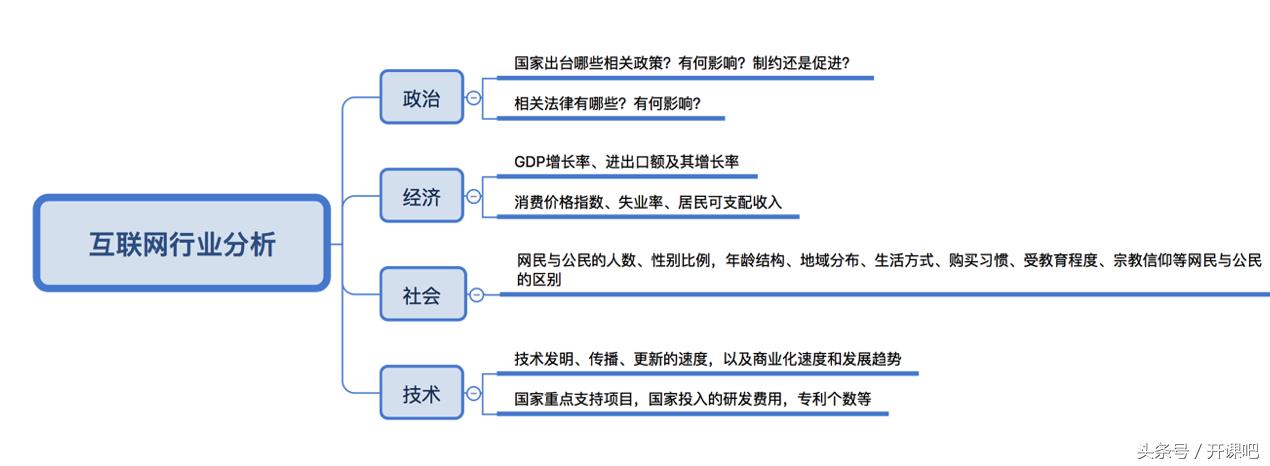 产品总监的职责是什么（总监必备技能及基本职责）