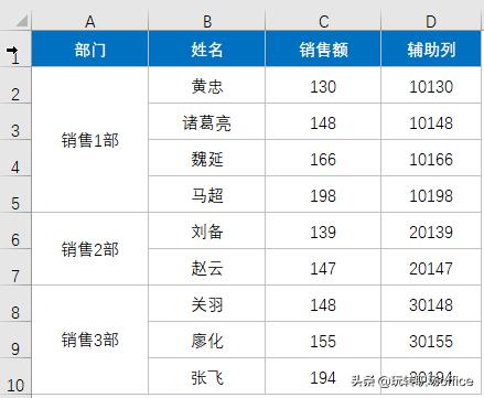 excel排序单元格大小必须相同怎么办（分享excel表格排序技巧）