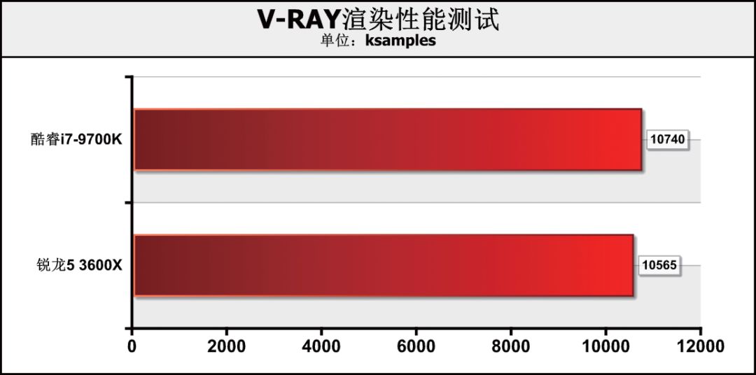 核12线程和8核8线程哪个好（两者对比优劣势）"