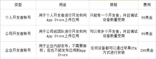 ios信任应用会中毒吗（ios信任应用中毒风险）