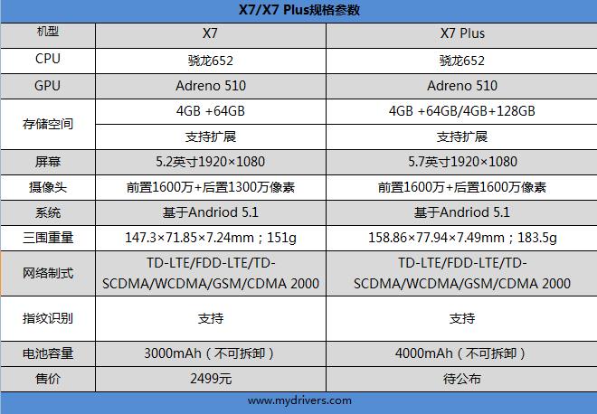 vivox7价格怎么样（vivox7价格和配置参数）