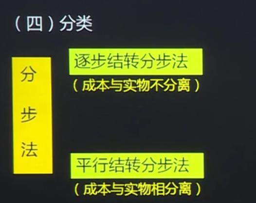 企业成本包括哪些，成本结算方法介绍