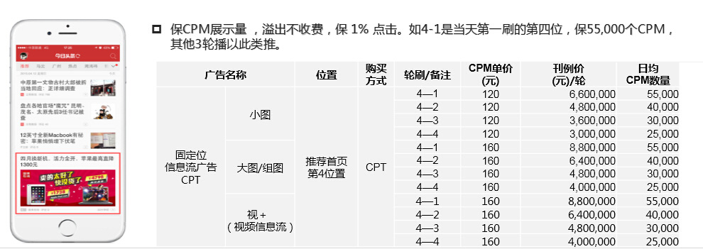 今日头条广告投放费用怎么算（必知这4种计费方法）