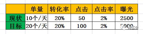 产品推广计划书怎么写（营销计划书模板分享）