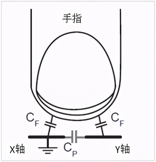 华为手机触屏不灵敏怎么办（触屏不灵敏常见故障及解决方法）