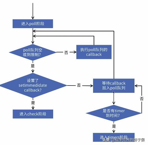 settimeout函数用法（js的settimeout方法）