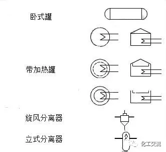 化工pid图纸符号大全（化工pid图纸符号大全分享）