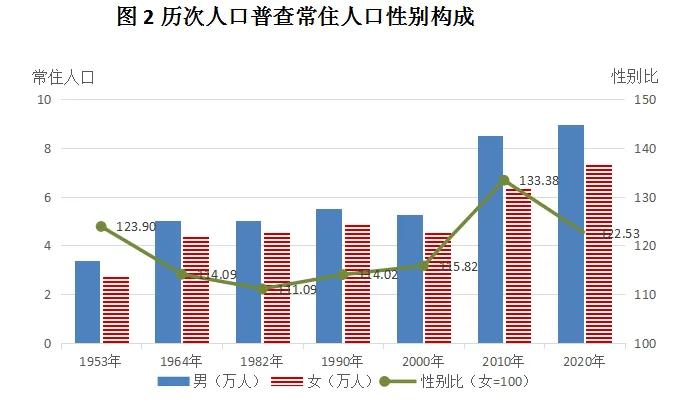 023年中国各省人口排名（一览国内各省市人口新排名图）"