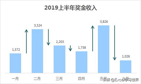 excel箭头怎么输入（excel表格向下三角箭头）