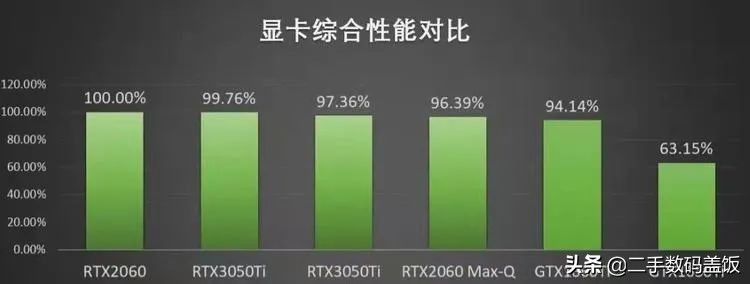 入门级游戏独立显卡怎么样（2023年入门级显卡）