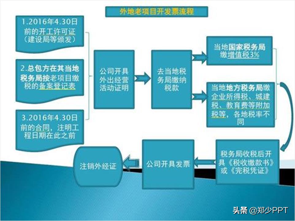 ppt图示怎么制作（ppt工具图标素材大全）