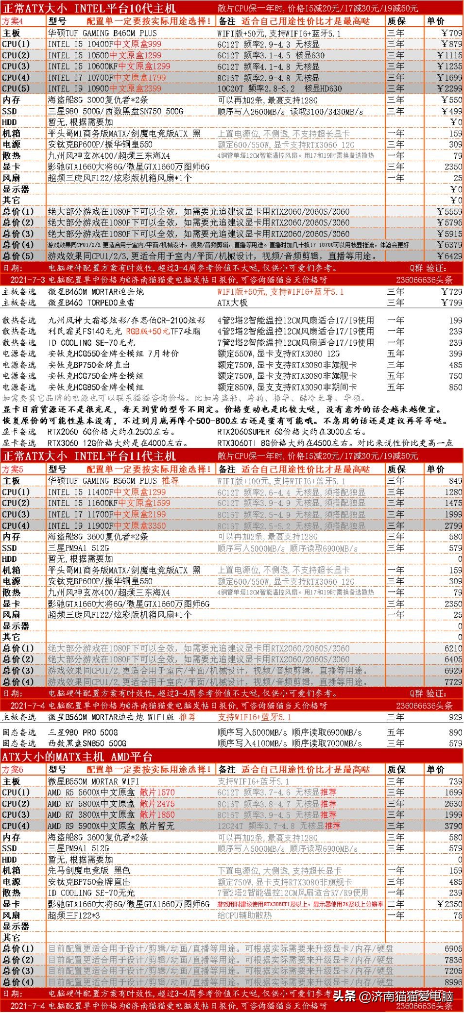 023年cpu最新天梯图（速览显卡性能天梯图新动态）"