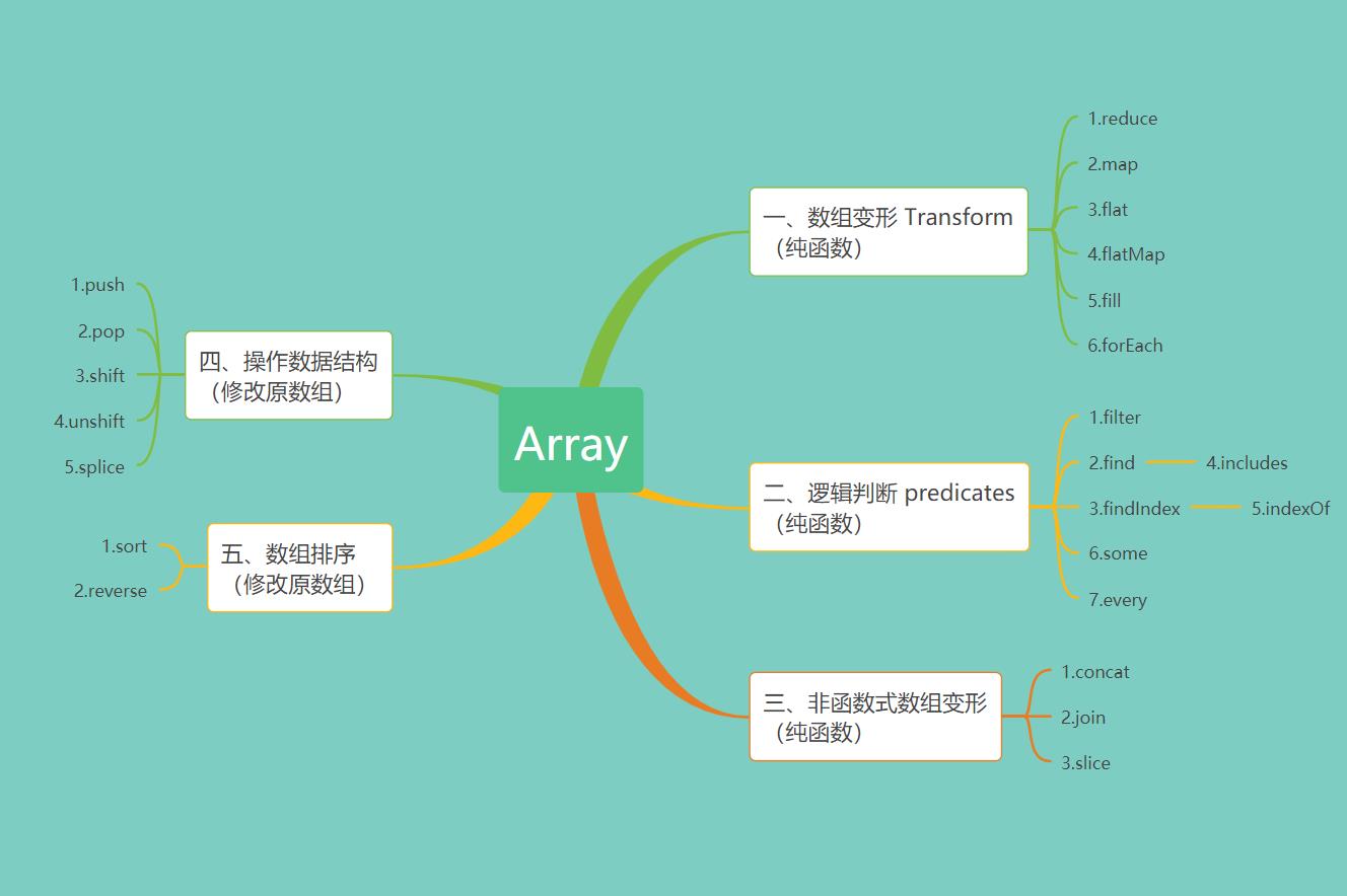 jsarray删除元素（js获取array长度讲解）