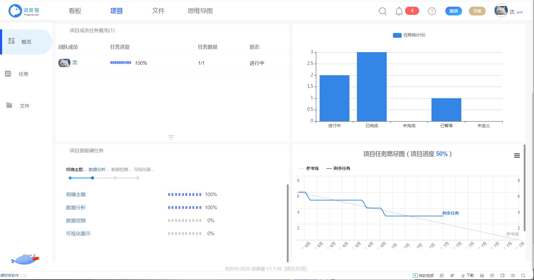 产品运营方案包括哪些内容（最重视的7大内容）