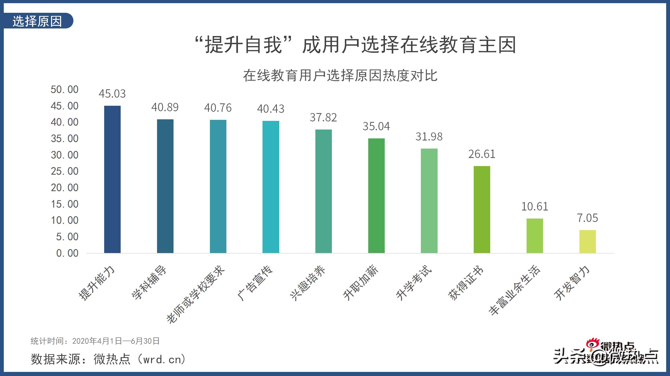 在线教育行业分析报告（市场回馈在线教育行业地位）