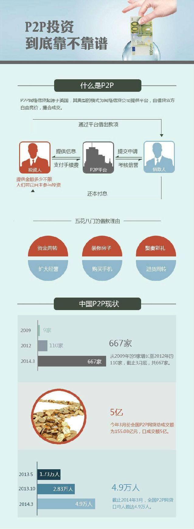 p2p模式有哪些，p2p模式的原理和流程