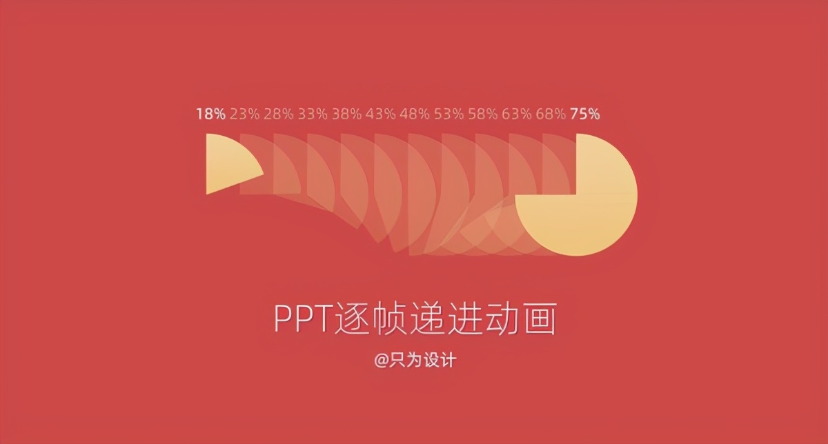 做ppt的软件都有哪些（做ppt免费软件）