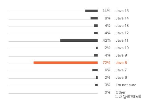 java最新技术趋势（深入分析java未来趋势）