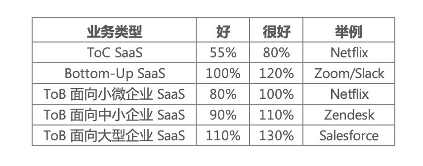 app留存率多少比较好（留存率知识解读）