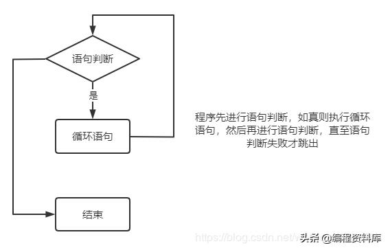 linux编写shell脚本程序（linux脚本编写教程）