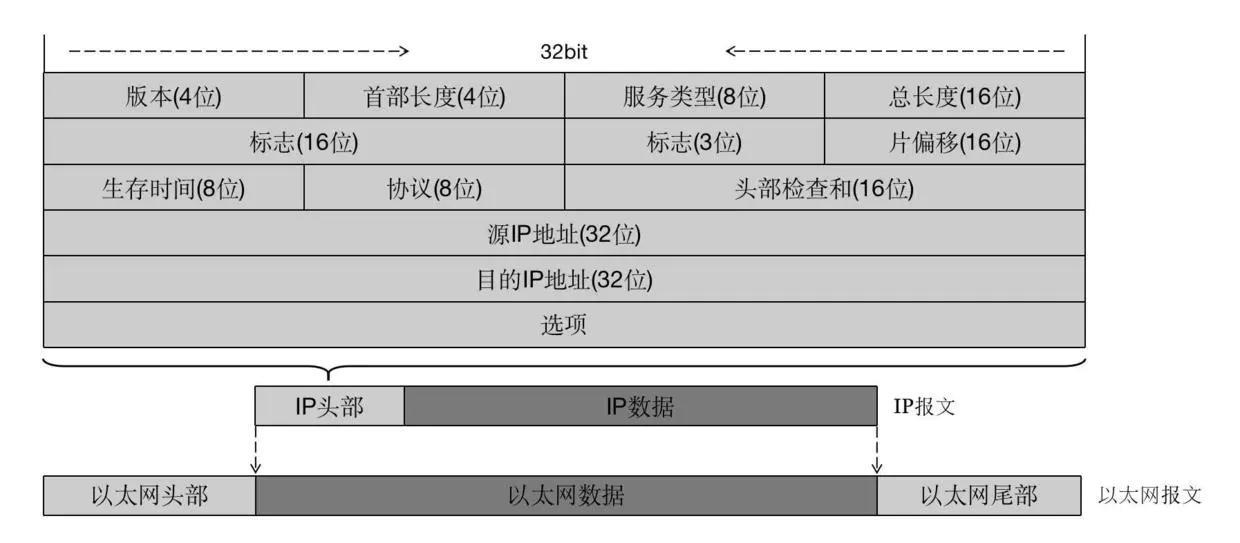 socket通信原理（tcp socket通信的基本过程）