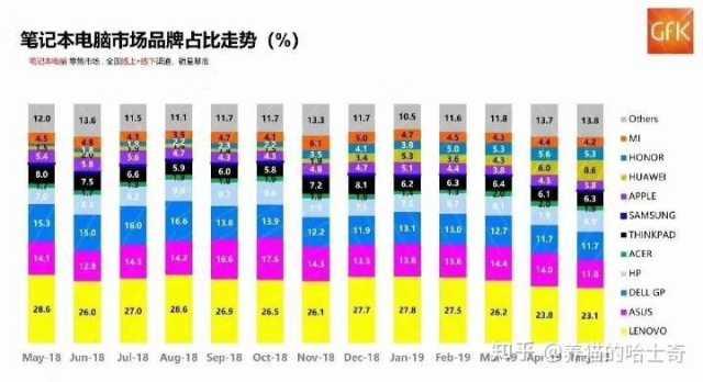 华为笔记本测评，哪款笔记本功能好性价比最高