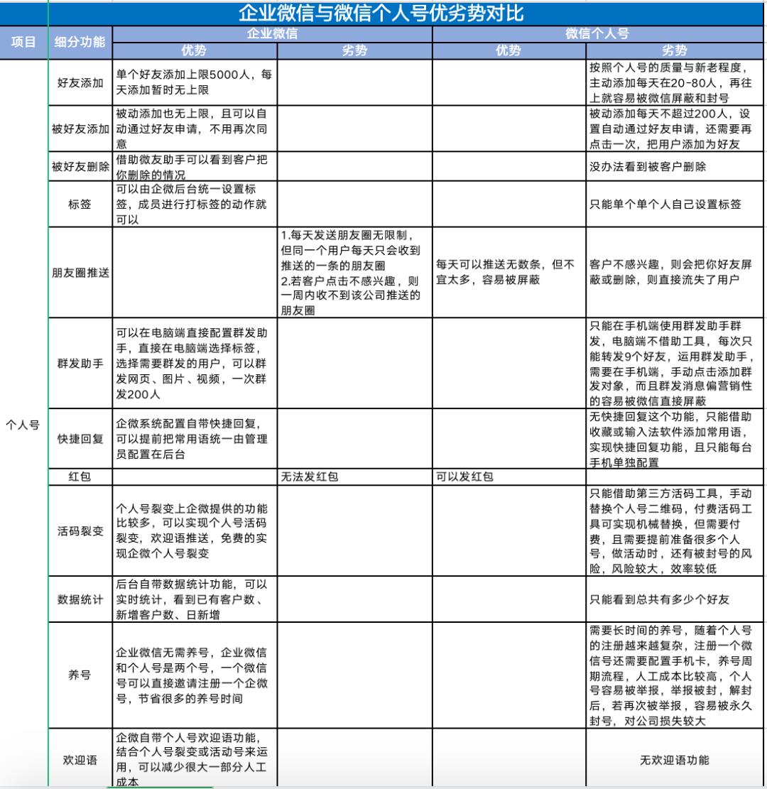 个人怎么加入企业微信群里面（新手必看企业微信知识大全）