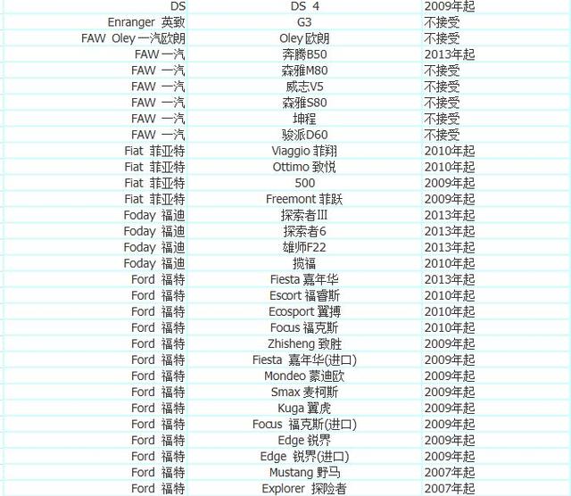 优步司机注册申请教程，注册优步车主需要什么条件